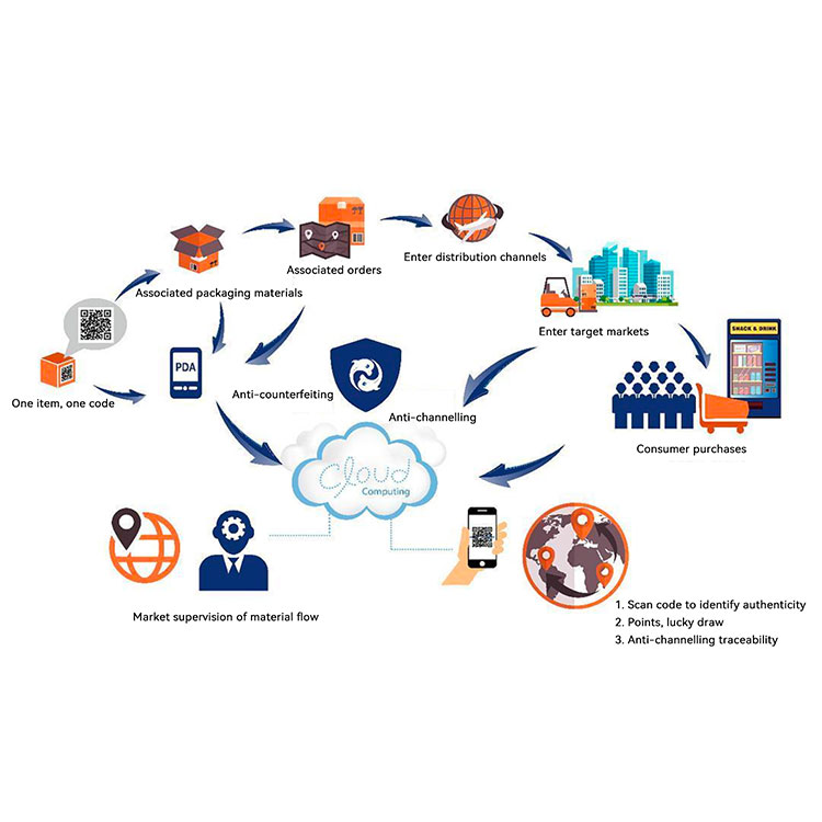 RFID Printing